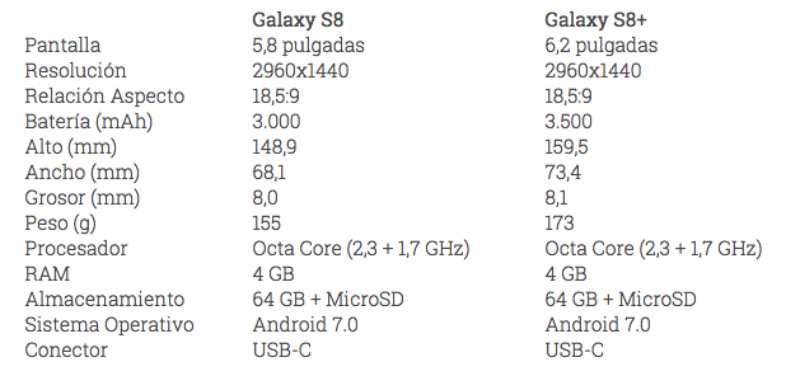 Samsung Galaxy S8 y S8 Plus Samsung Galaxy S8 y S8 Plus