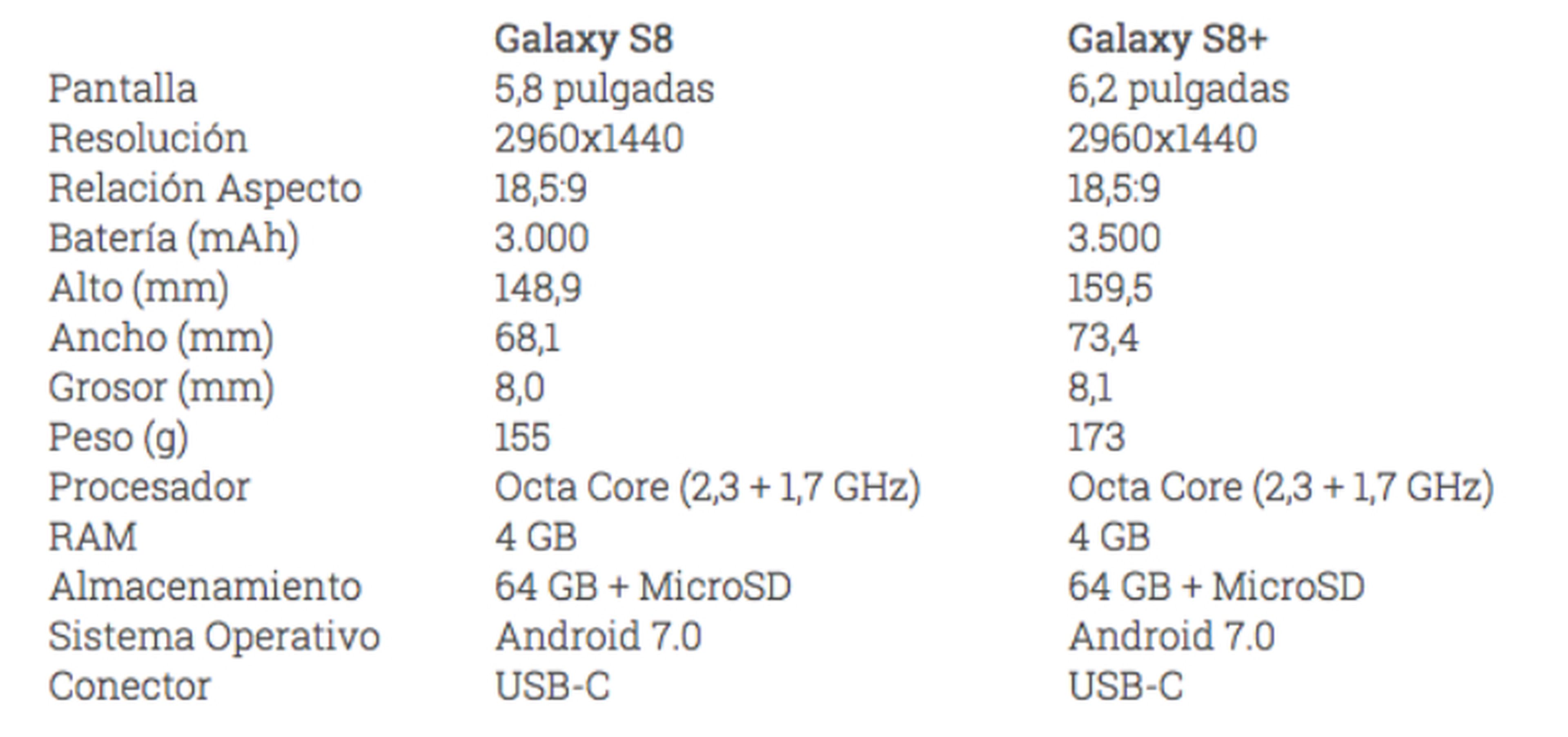 Samsung Galaxy S8 y S8 Plus