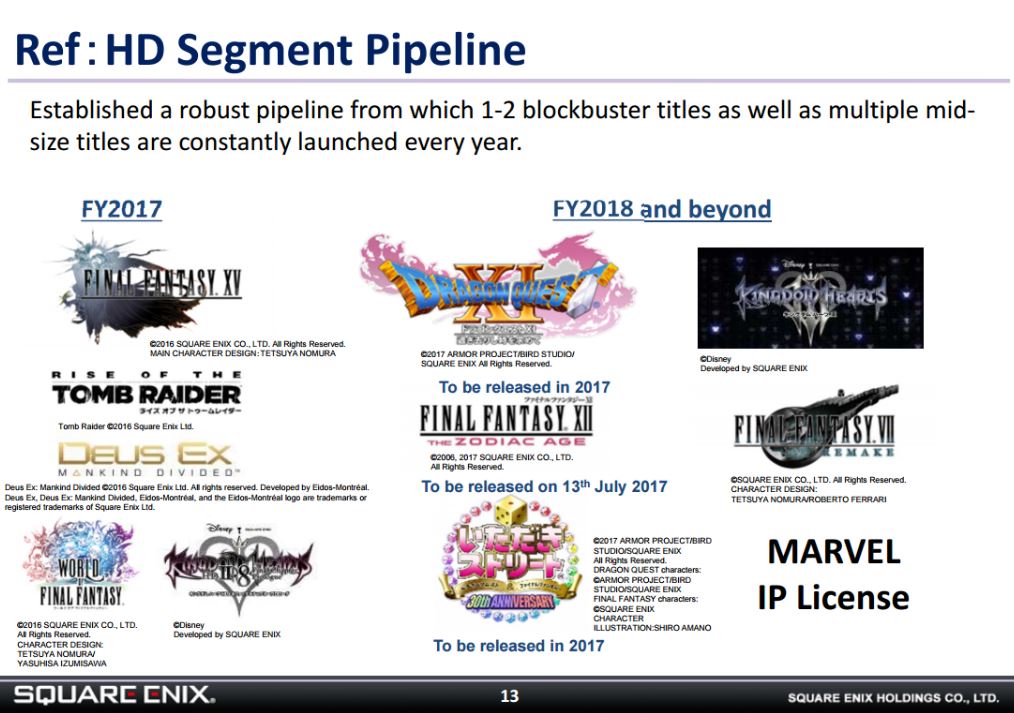 Square Enix Square Enix