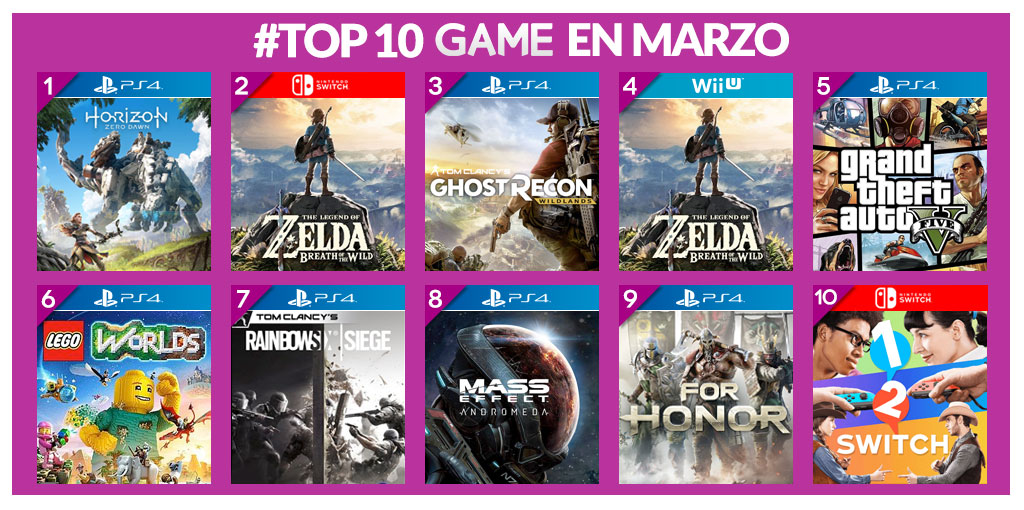 Top 10 GAME Top 10 GAME