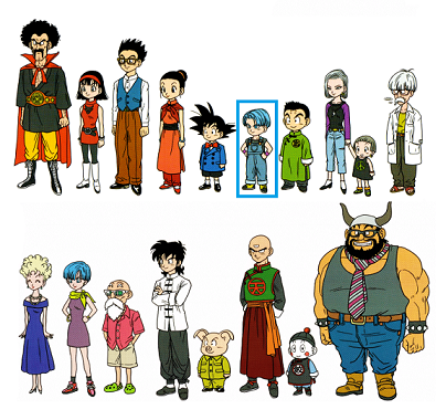 Dragon Ball Super Toyotaro Dragon Ball Super Toyotaro