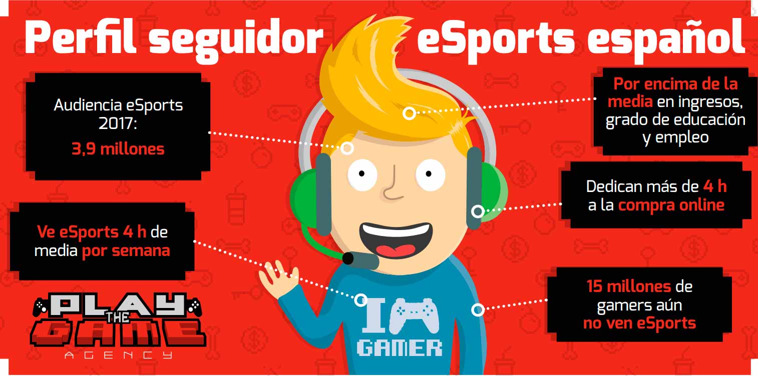 esports en españa esports en españa
