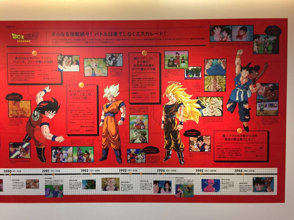 Goku y Arale Goku y Arale