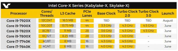 Intel Core i9 Intel Core i9