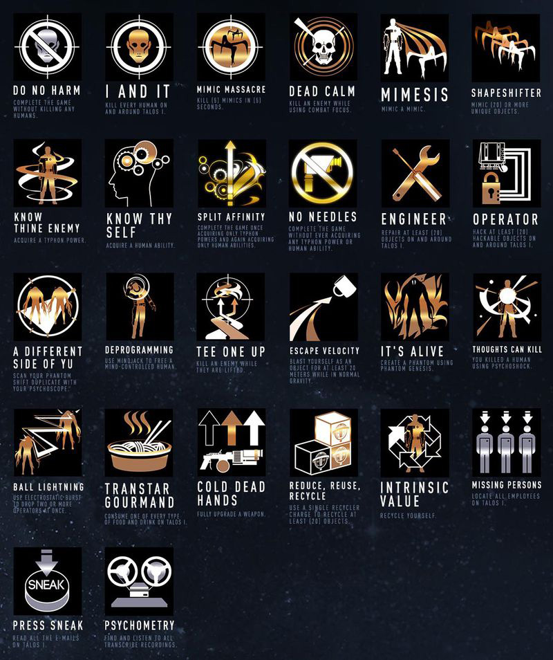 logros/trofeos Prey 2017 logros/trofeos Prey 2017