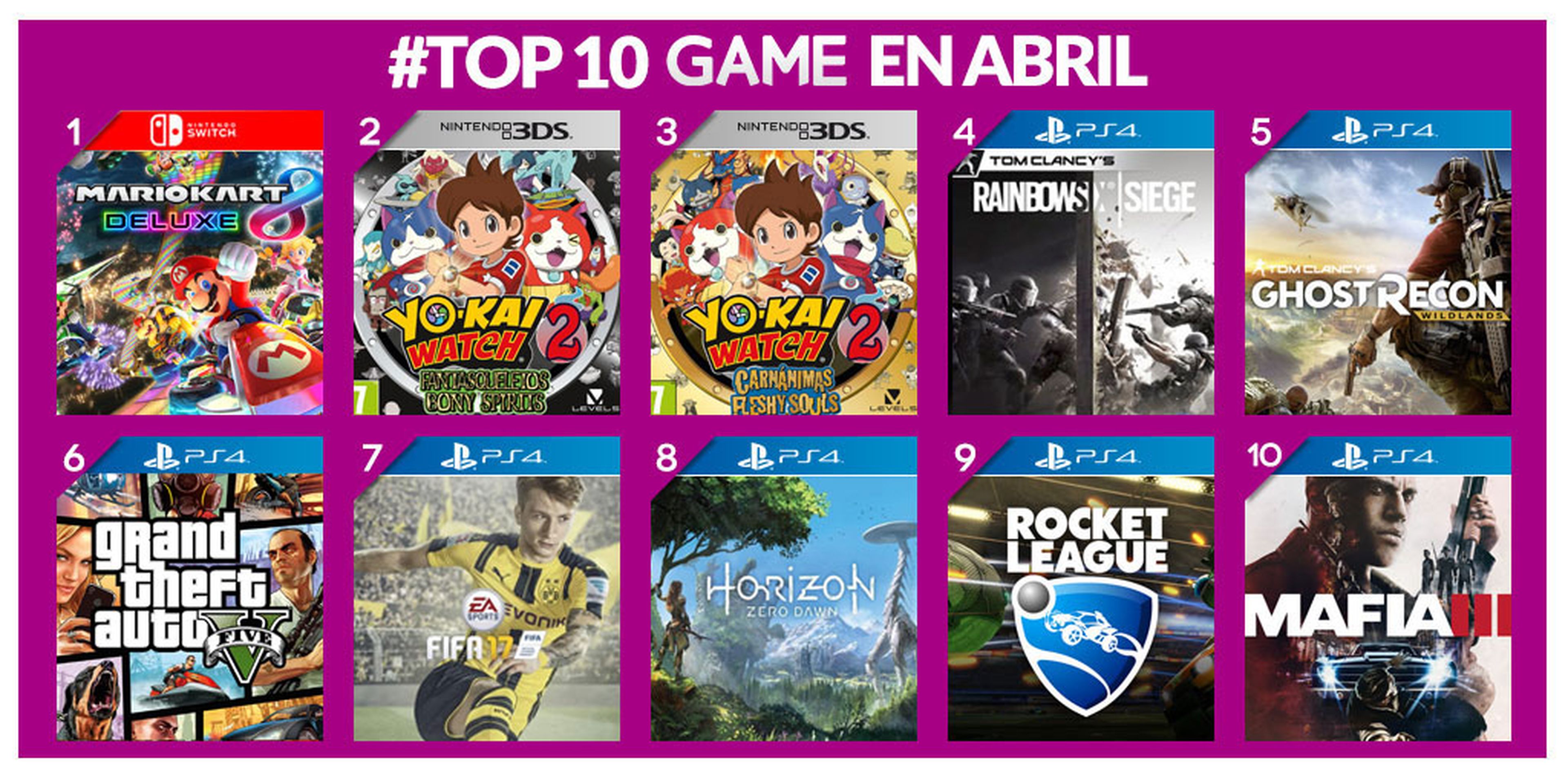 Top 10 GAME abril