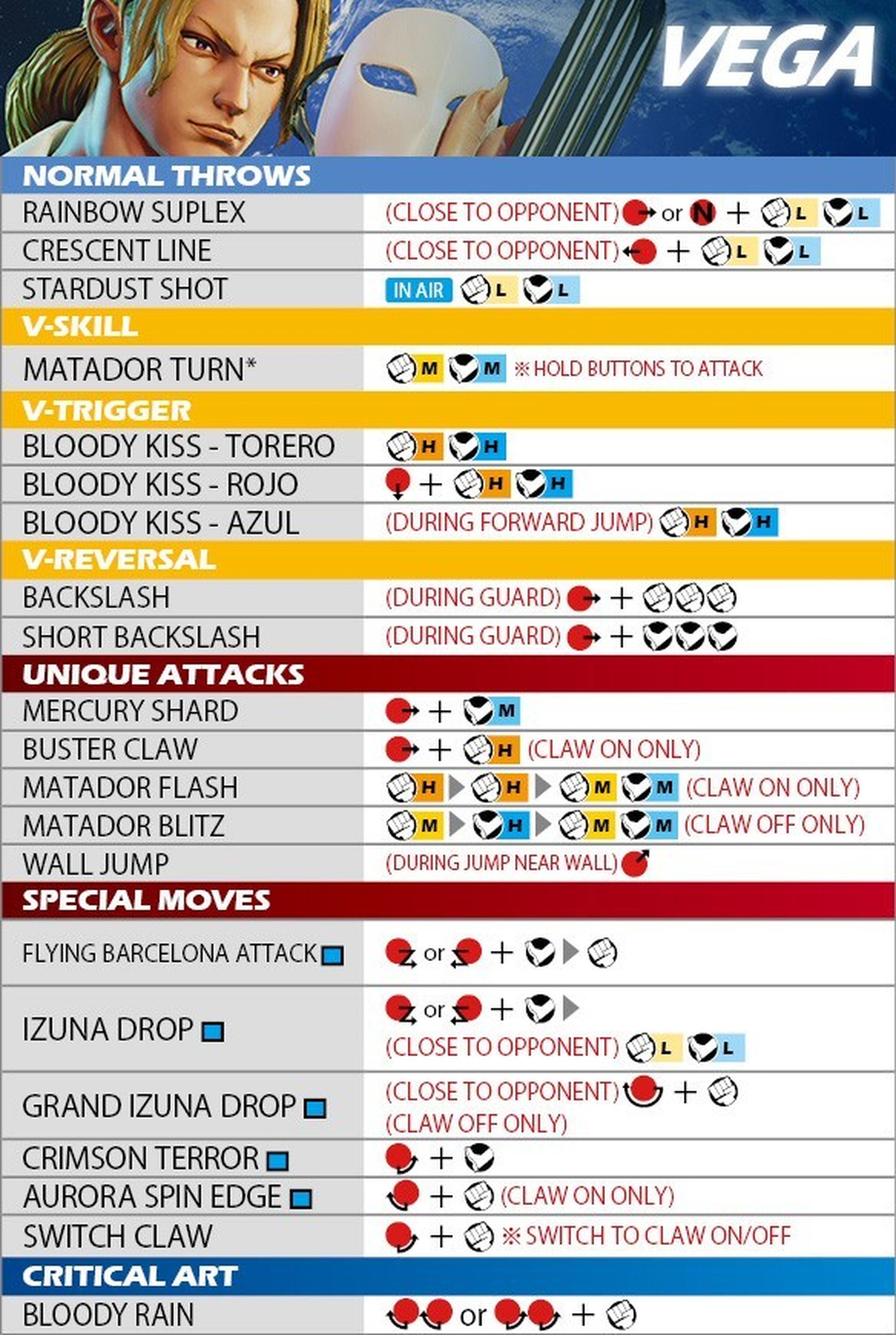 Trucos Street Fighter V - PS4 - Claves, Guías