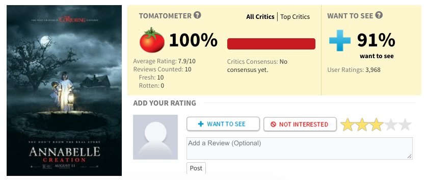 Annabelle: Creation - Rotten Tomatoes Annabelle: Creation - Rotten Tomatoes