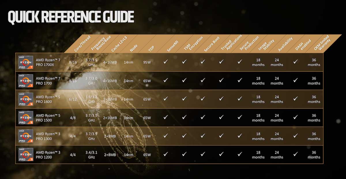 Ryzen Pro Ryzen Pro
