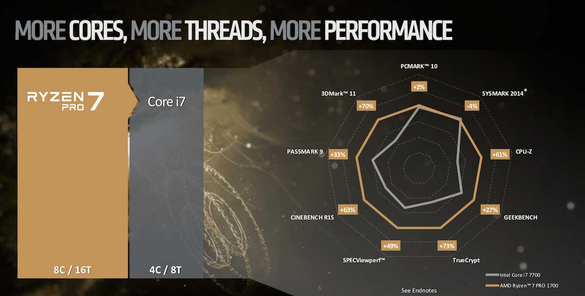 Ryzen Pro Ryzen Pro