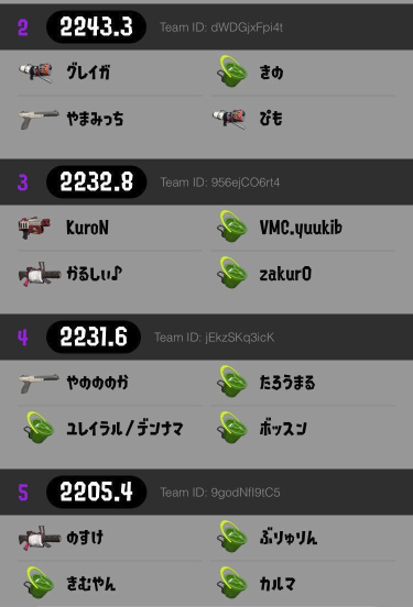 Armas Splatoon 2 Armas Splatoon 2