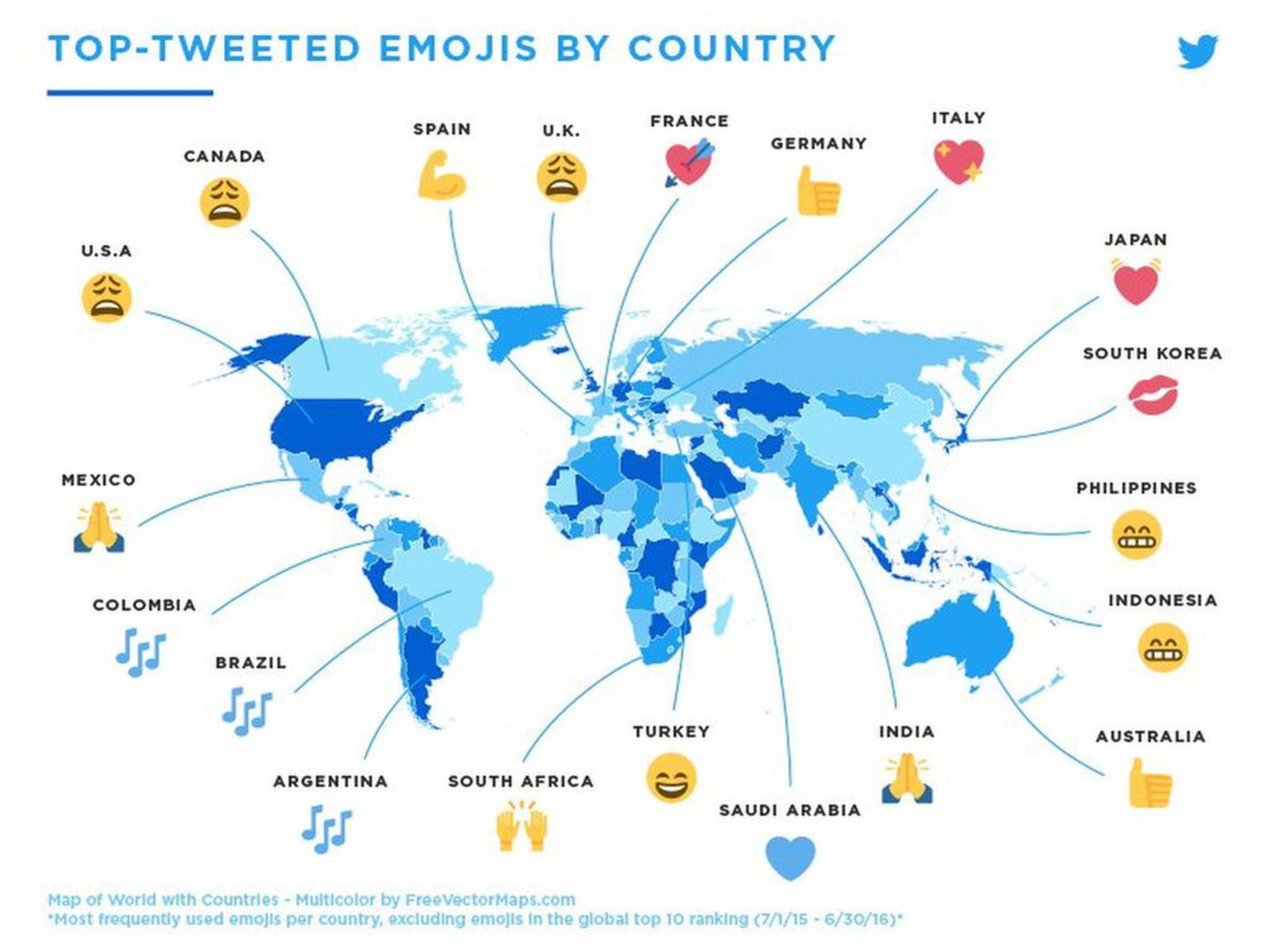 Emojis más usados 2017