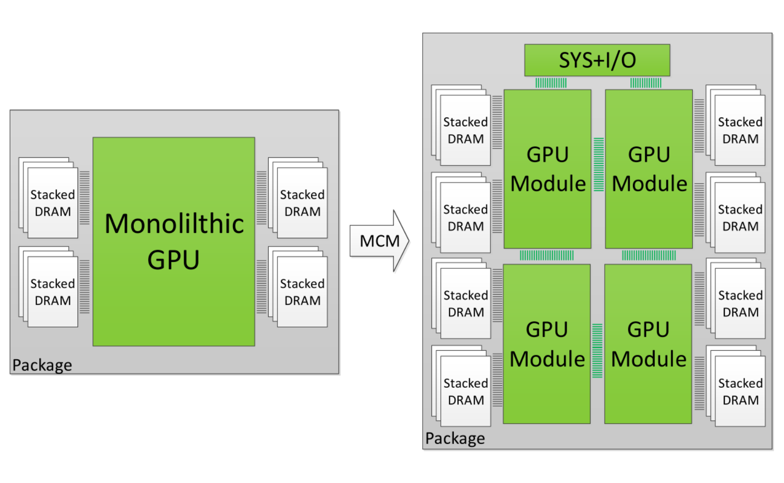 Esquema multiGPU de NVIDIA Esquema multiGPU de NVIDIA