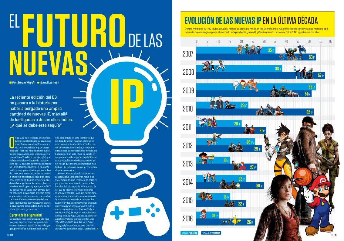 Hobby_Consolas_313_Reportaje El Futuro De Las Nuevas IP Hobby_Consolas_313_Reportaje El Futuro De Las Nuevas IP