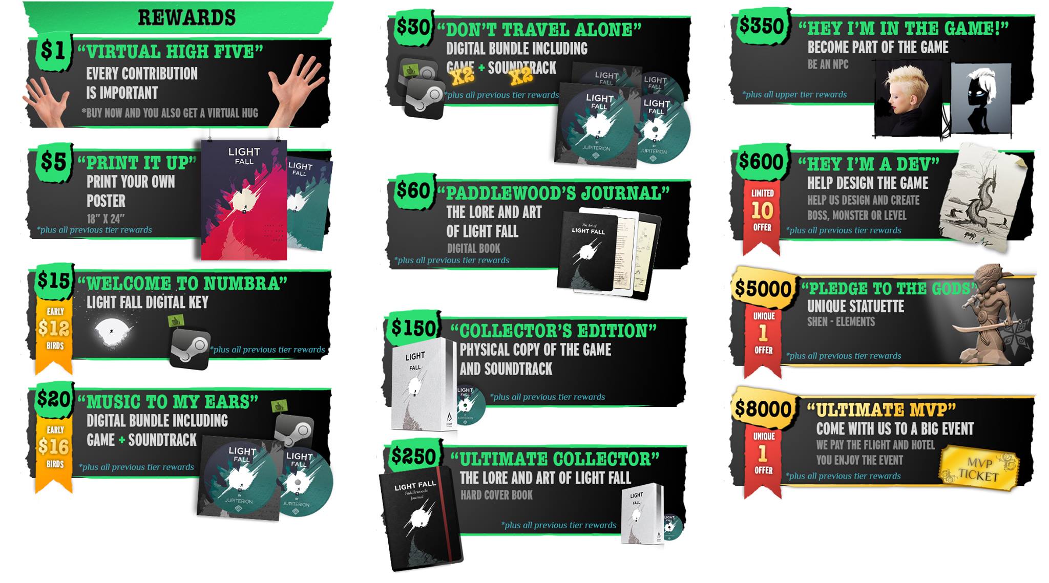 Kickstarter recompensas Kickstarter recompensas