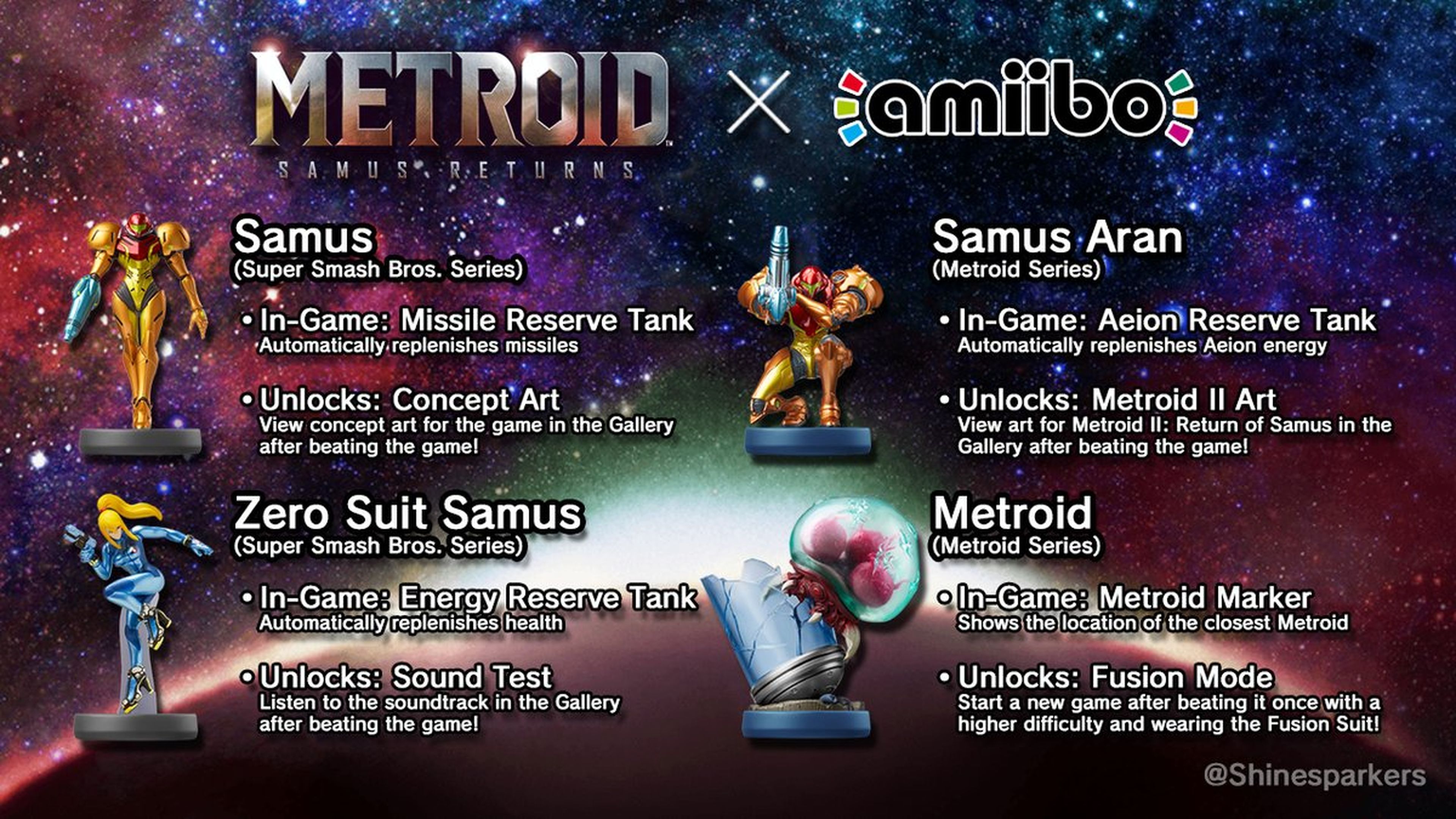 Metroid Samus Returns - Compatibilidad Amiibo