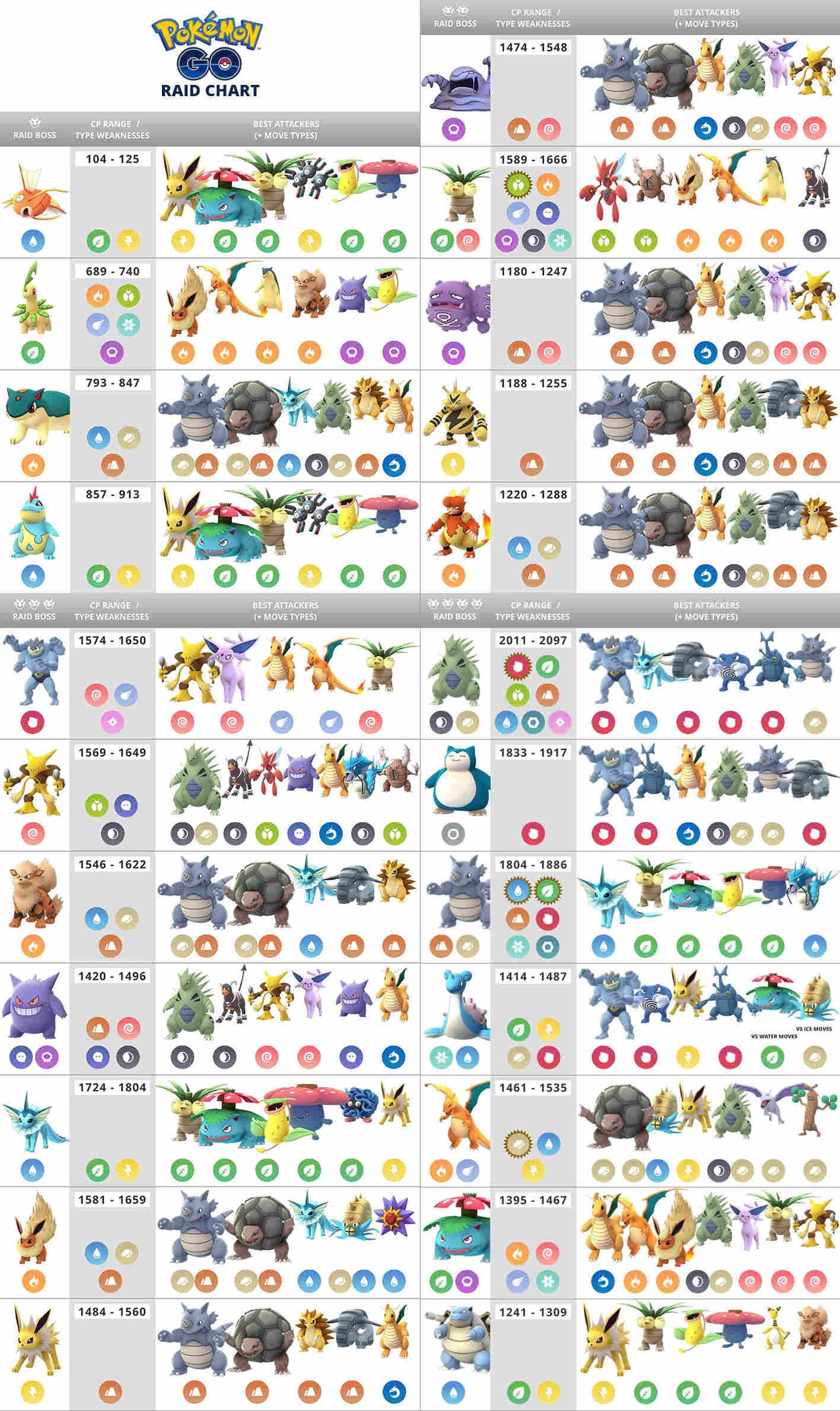 Pokémon GO Pokémon GO