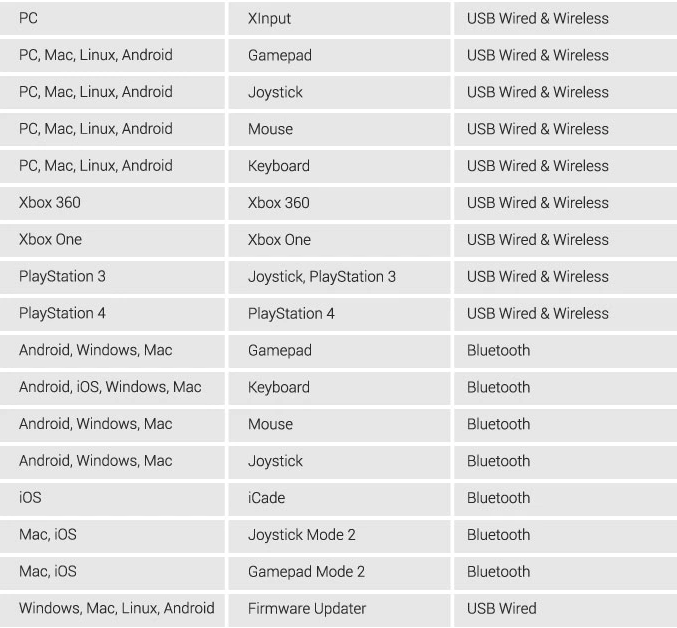 All Controller All Controller