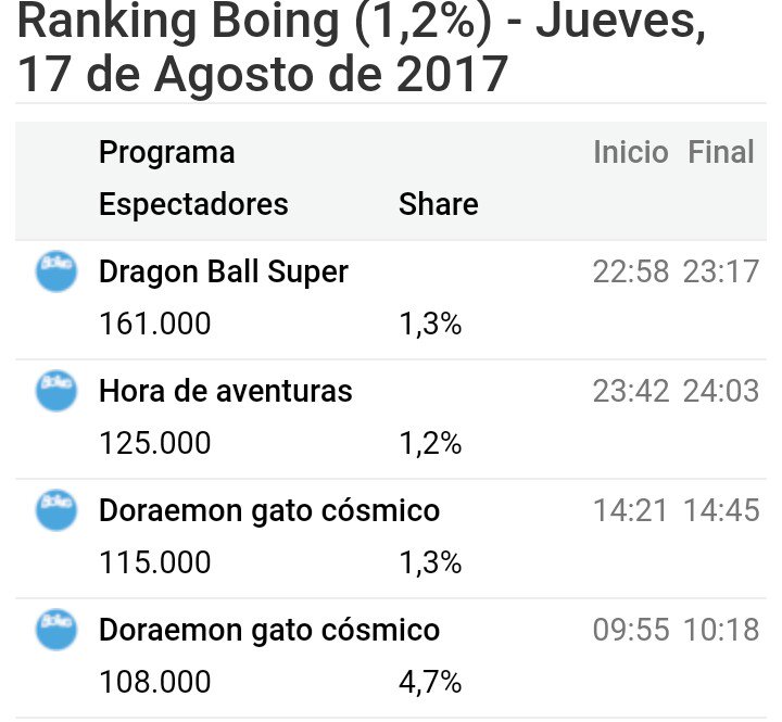 Dragon Ball Super Dragon Ball Super