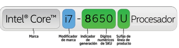 Nomenclatura Intel Qué significan los números y las letras de los procesadores de Intel