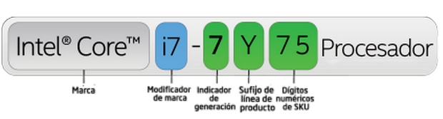 ¿Qué Significan Los Números Y Las Letras En Los Procesadores Intel ...