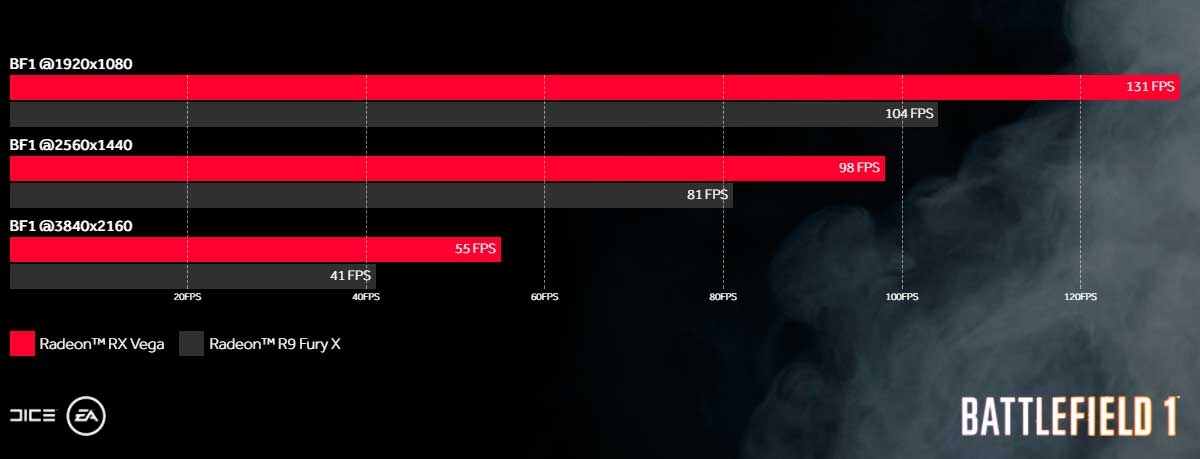 Rx vega 64 sales vs rtx 2080