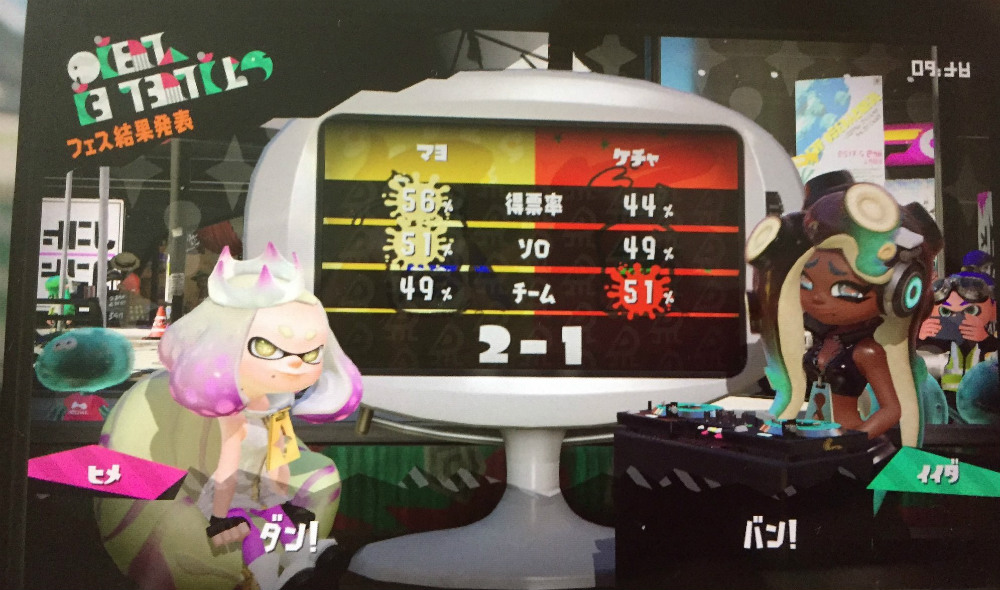 Resultados Splafest Japón Resultados Splafest Japón