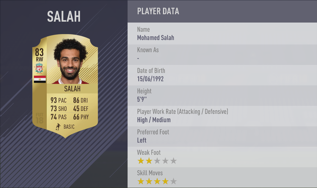 FIFA 18 jugadores más rápidos FIFA 18 jugadores más rápidos