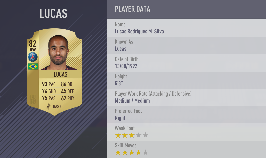 FIFA 18 jugadores más rápidos FIFA 18 jugadores más rápidos