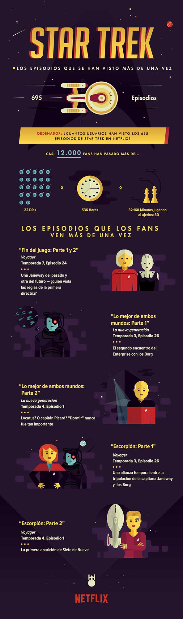 Infografía Star Trek Netflix Infografía Star Trek Netflix