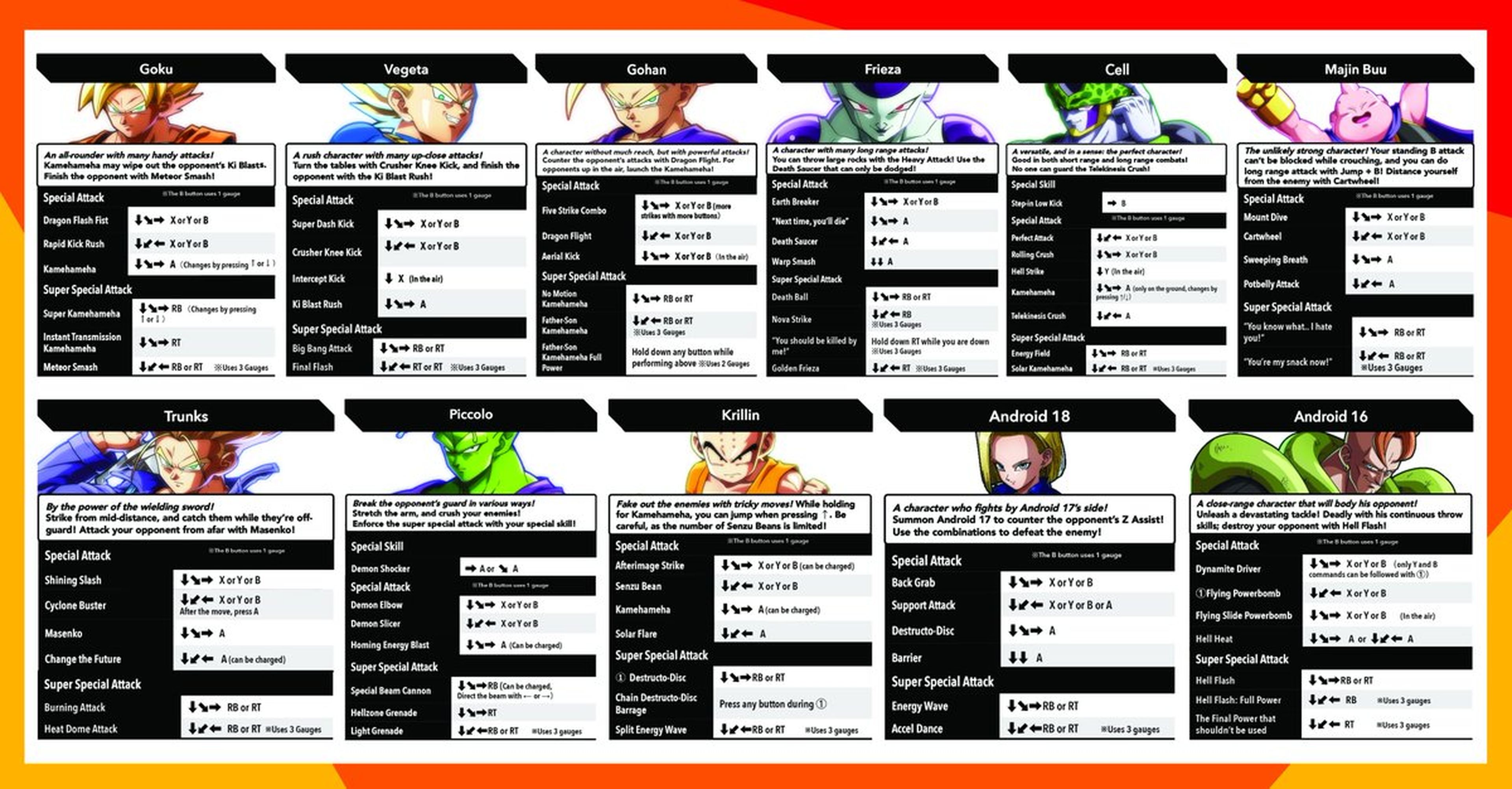 Lista de movimientos de Dragon Ball FighterZ