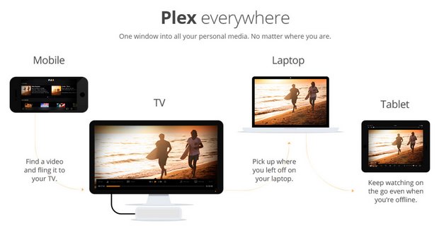 Qué es Plex Cómo instalar Plex