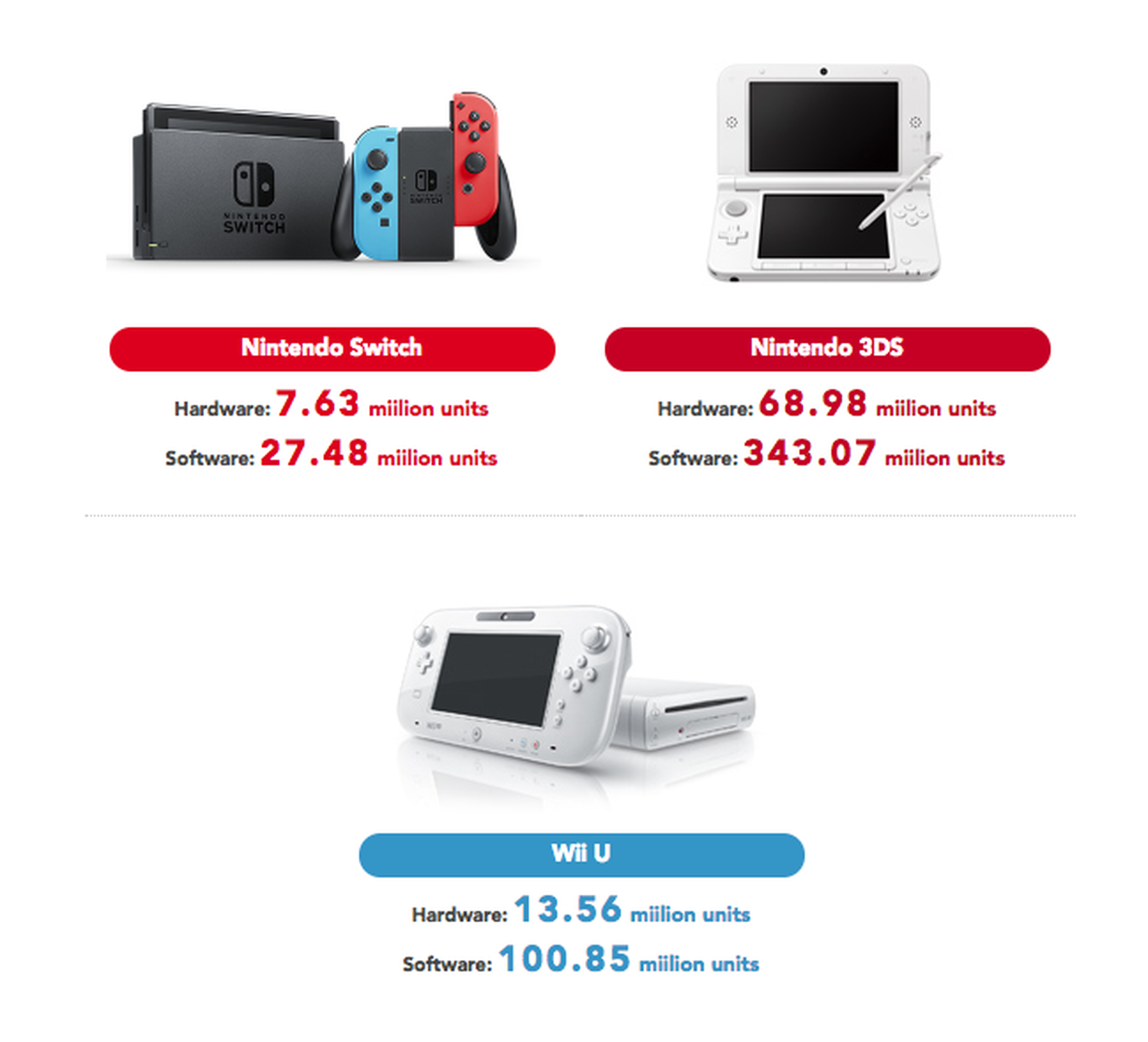 Datos de venta de Nintendo Switch