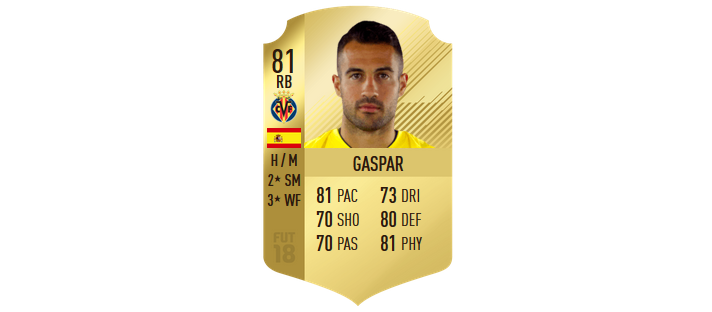 FIFA 18 - Mario Gaspar FIFA 18 - Mario Gaspar