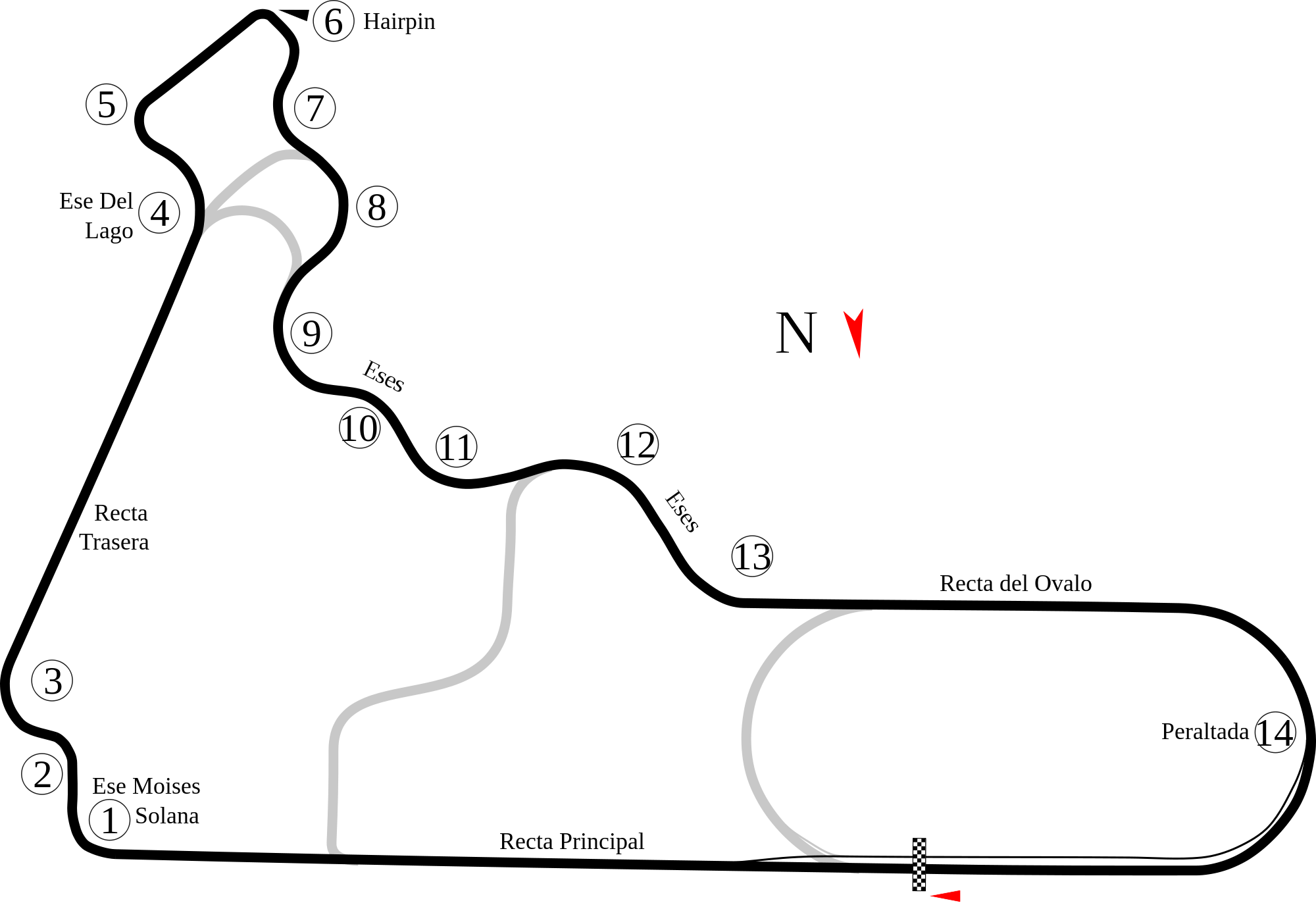 GP de México de F1 GP de México de F1
