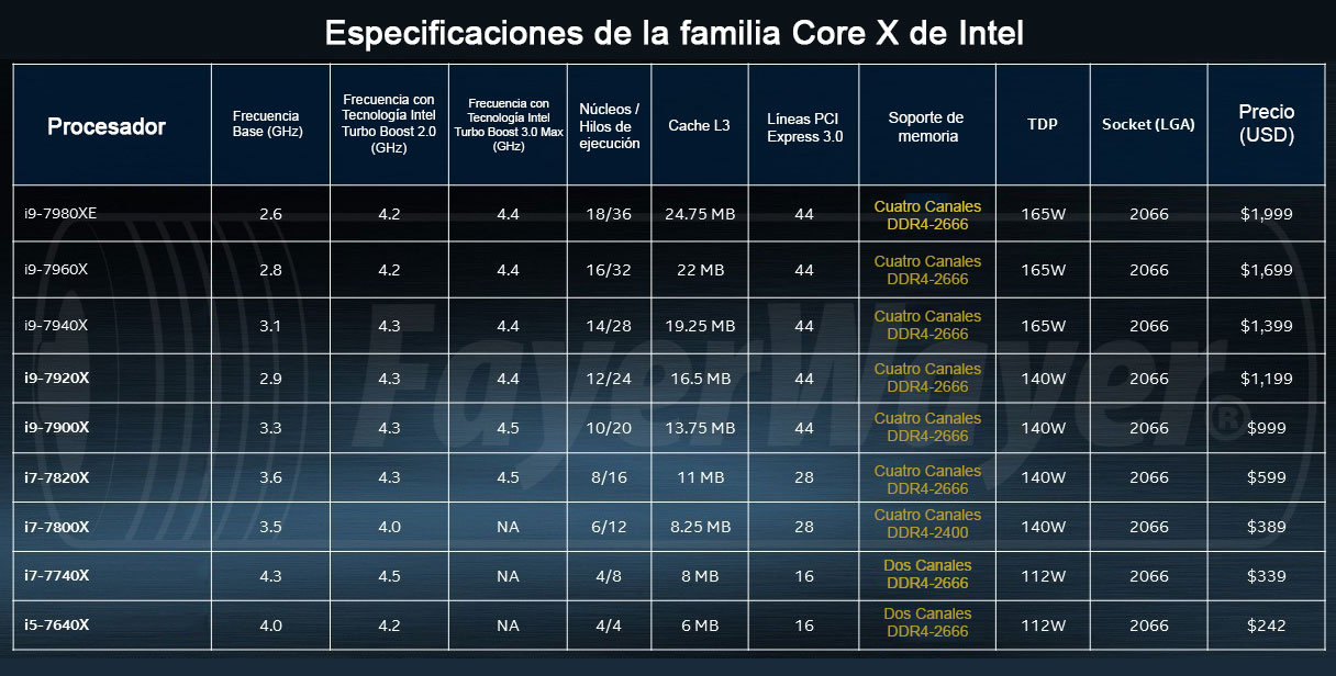 Intel Core X Series Intel Core X Series