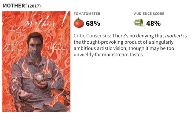 Rotten Tomatoes Rotten Tomatoes