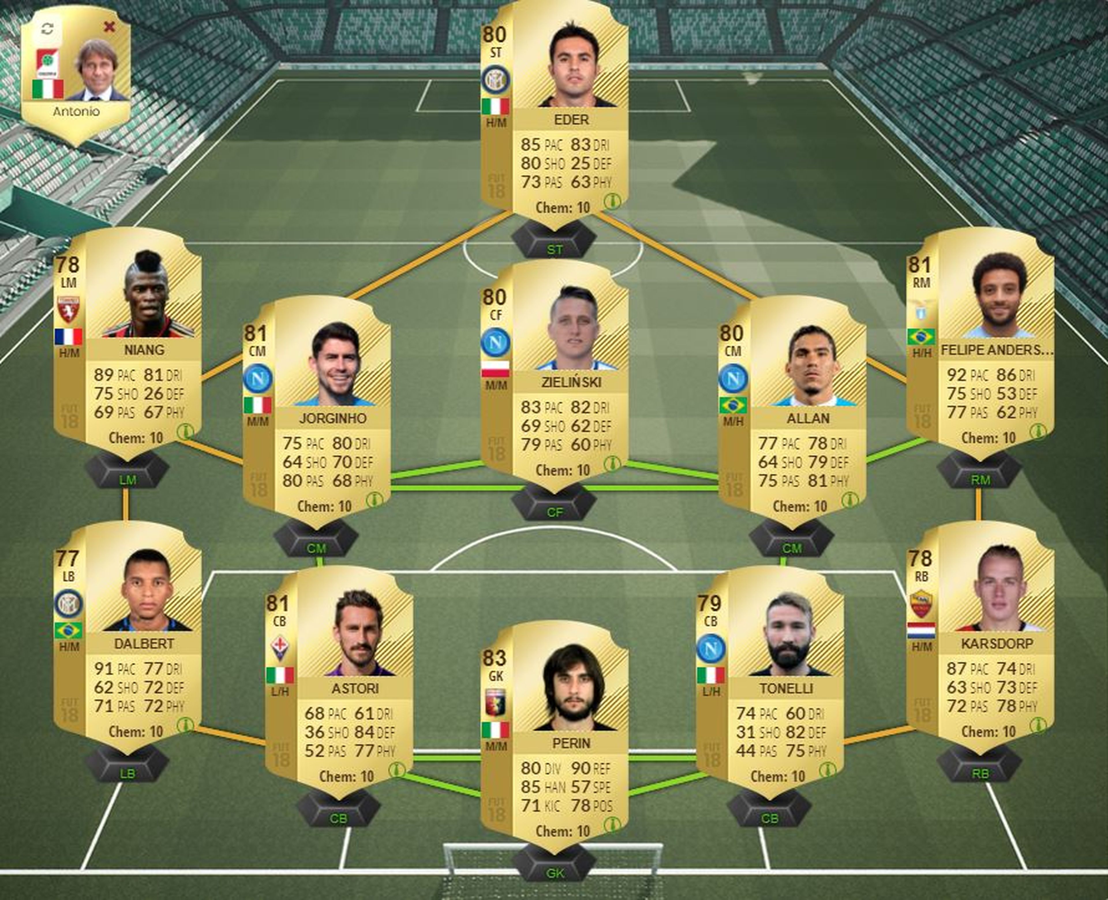 Ultimate Team FIFA 18: El mejor equipo barato del Calcio