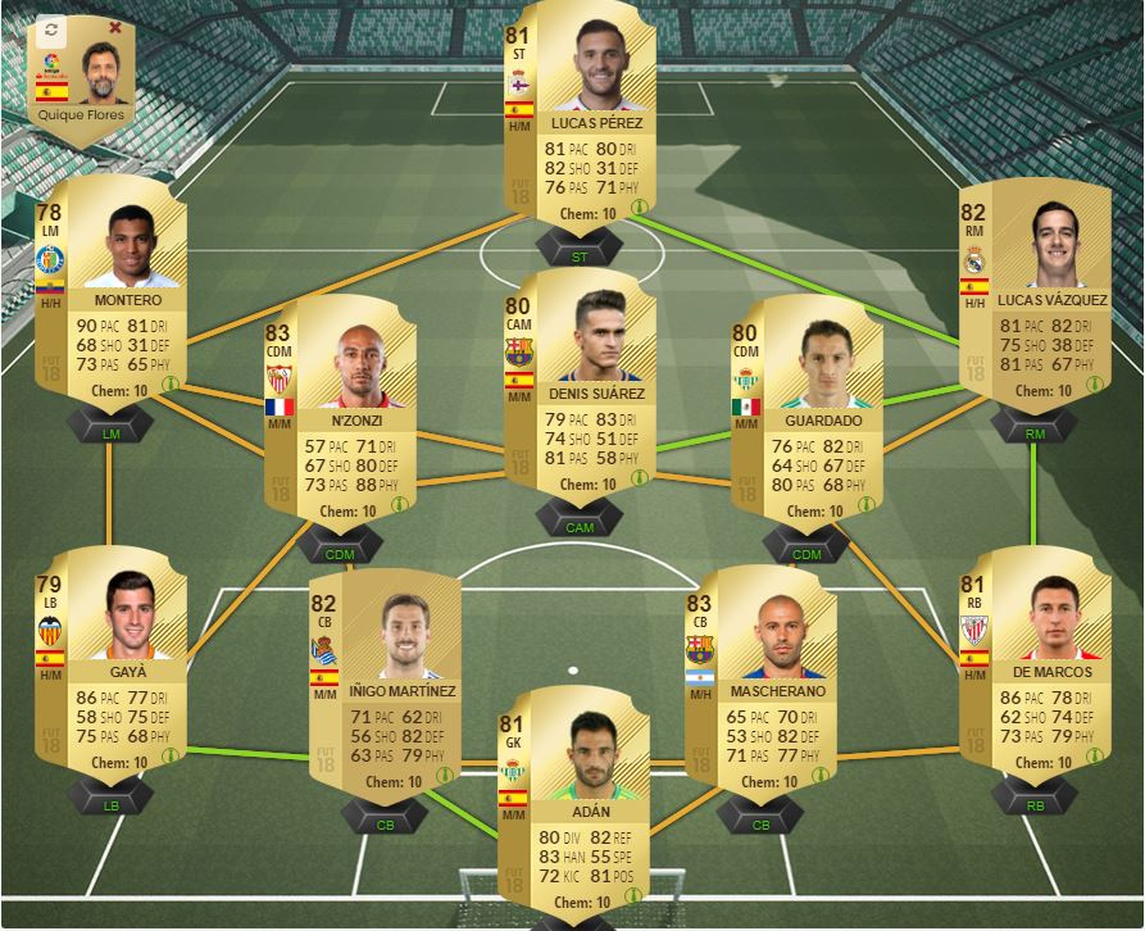 Ultimate Team FIFA 18: El mejor equipo barato de la Liga Santander