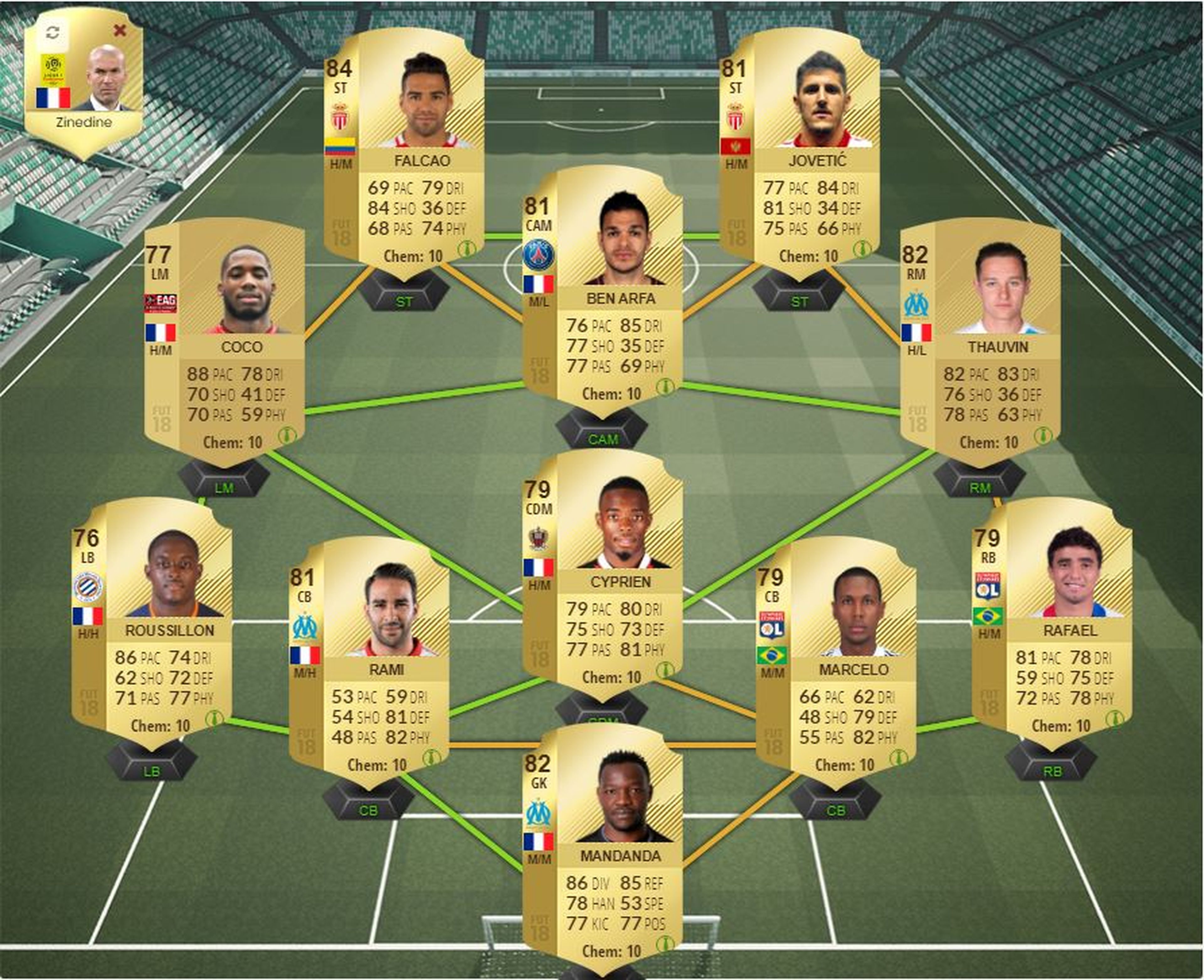 Ultimate Team FIFA 18: El mejor equipo barato de la Ligue 1