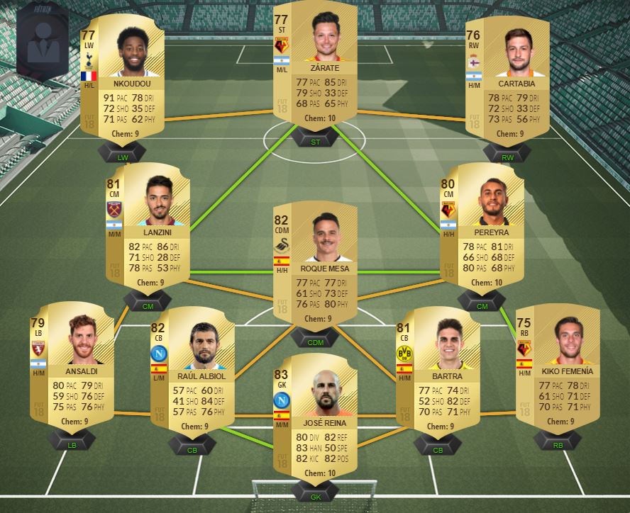 Ultimate Team FIFA 18: Los mejores equipos baratos híbridos de las principales ligas Ultimate Team FIFA 18: Los mejores equipos baratos híbridos de las principales ligas