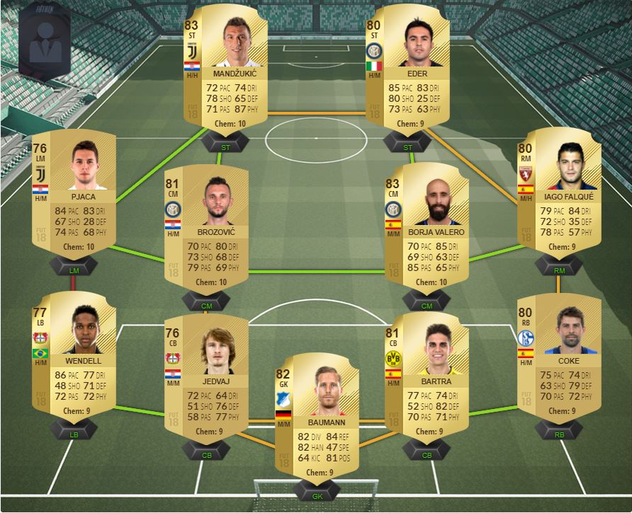 Ultimate Team FIFA 18: Los mejores equipos baratos híbridos de las principales ligas Ultimate Team FIFA 18: Los mejores equipos baratos híbridos de las principales ligas