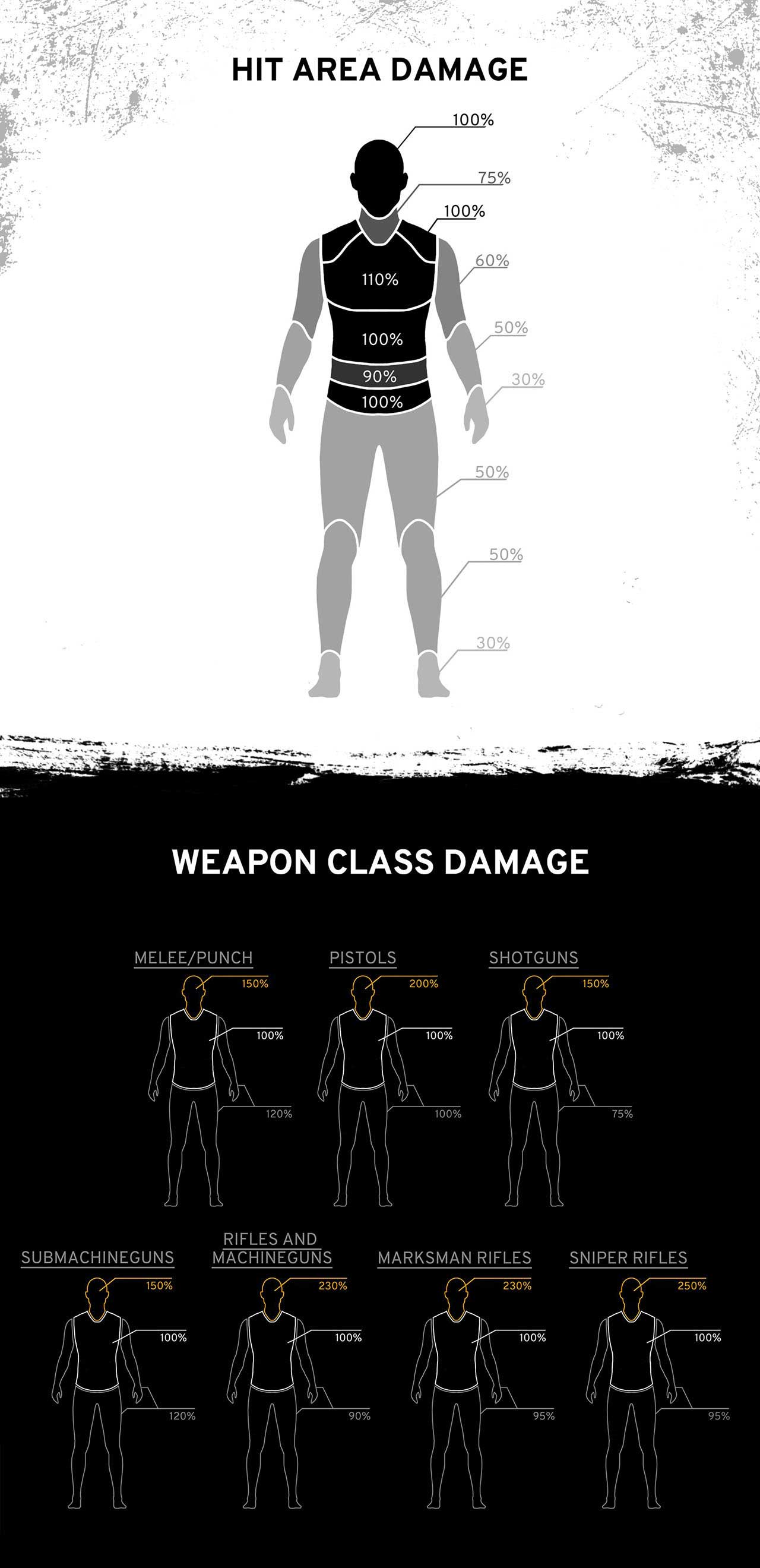 daño de PUBG daño de PUBG