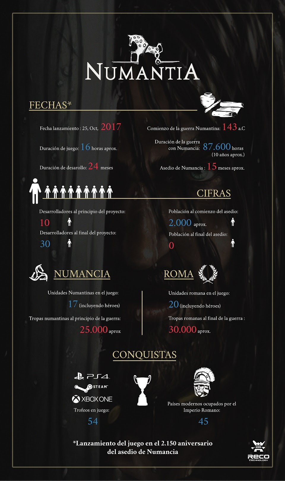 Infografía Numantia Infografía Numantia