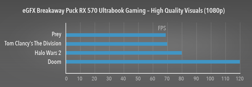 rendimiento egpu rendimiento egpu
