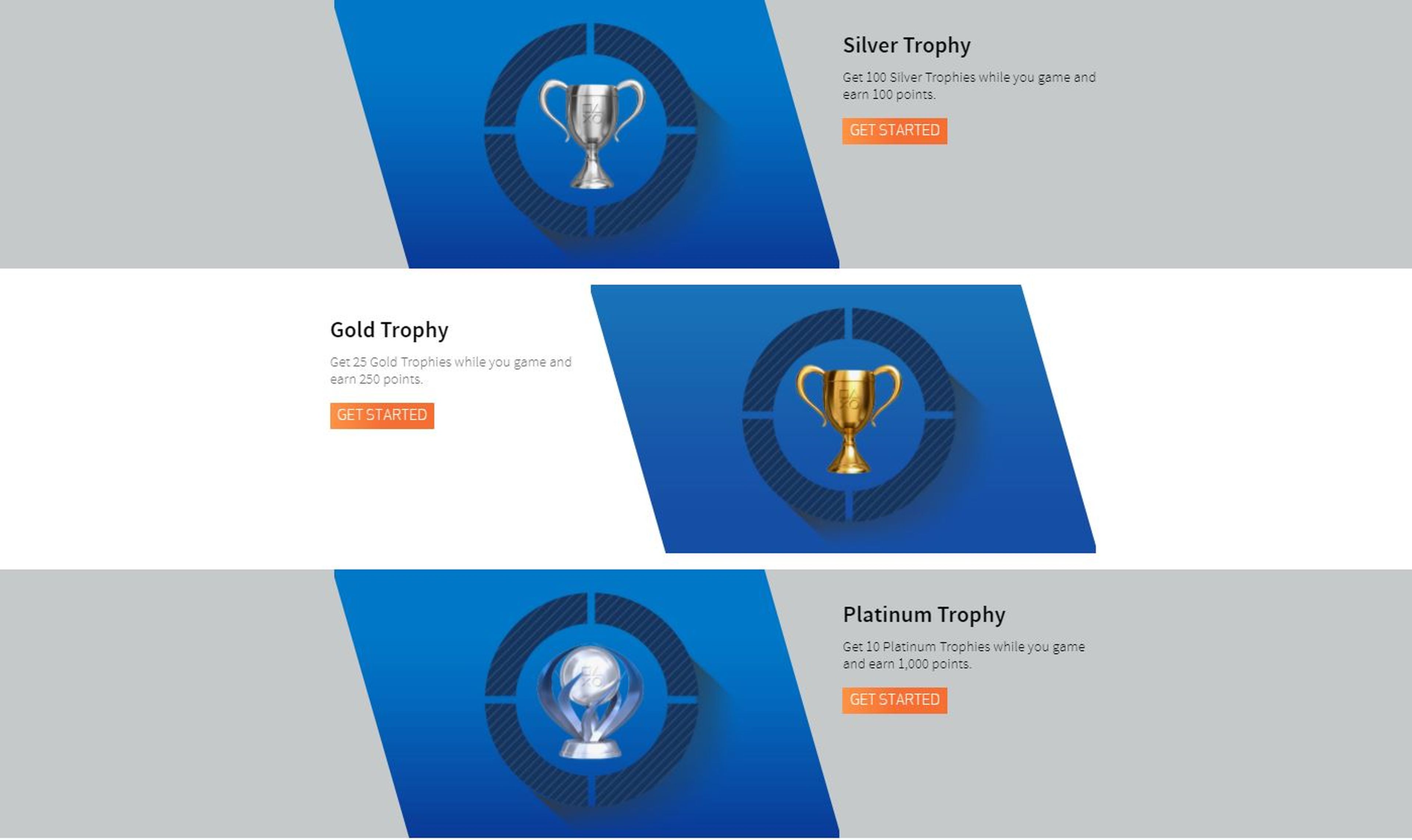 Sony Rewards Trofeos