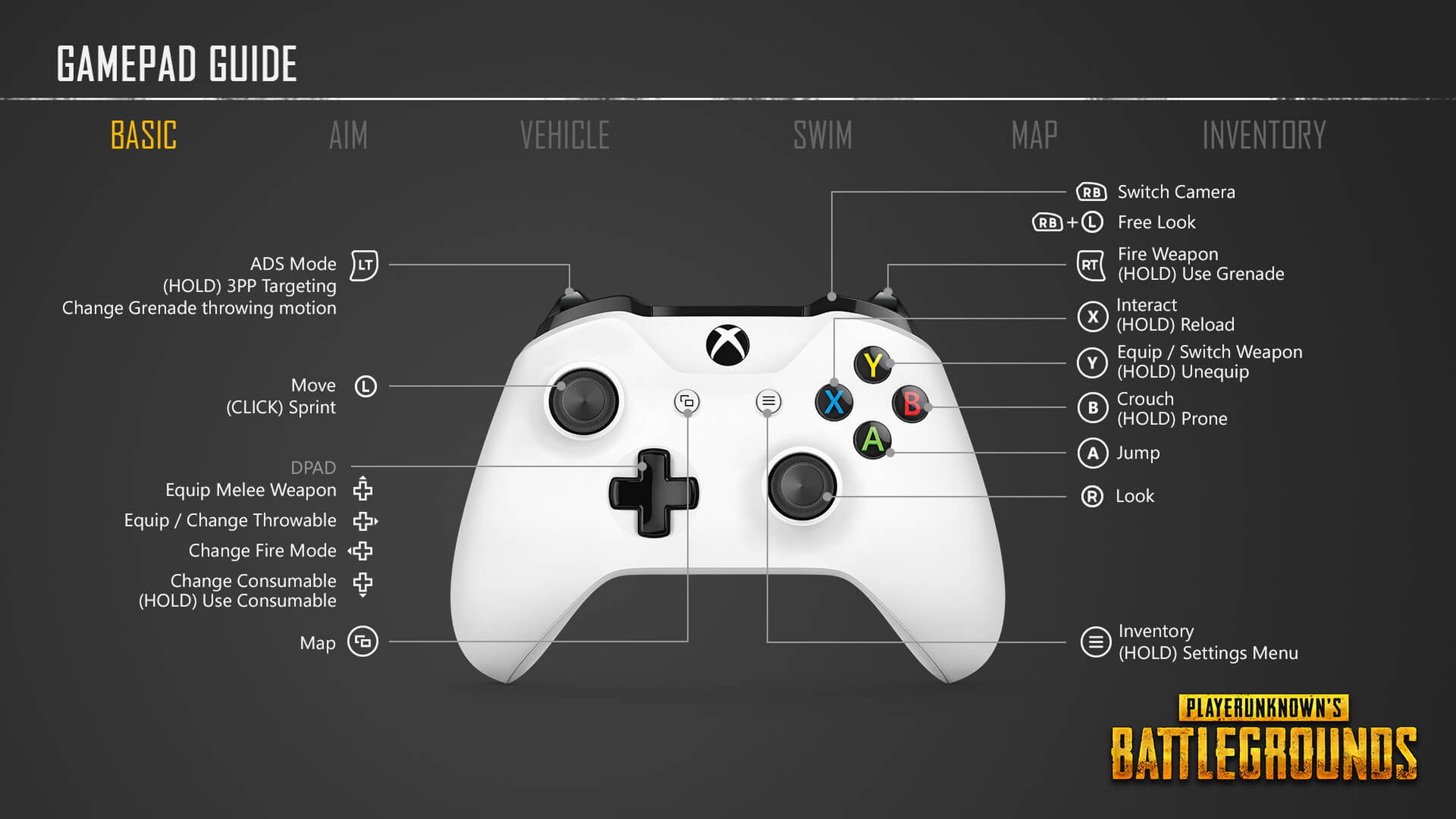 Controles de PUBG en Xbox One - eSports
