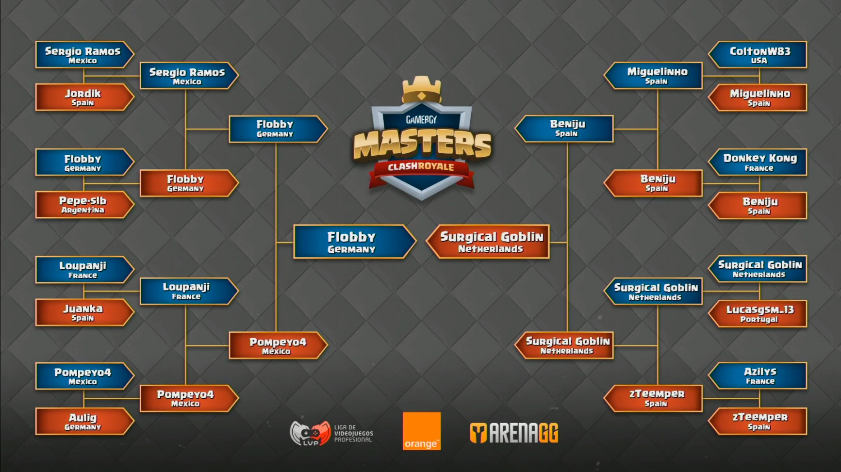 Gamergy Masters de Gamergy 8 Gamergy Masters de Gamergy 8