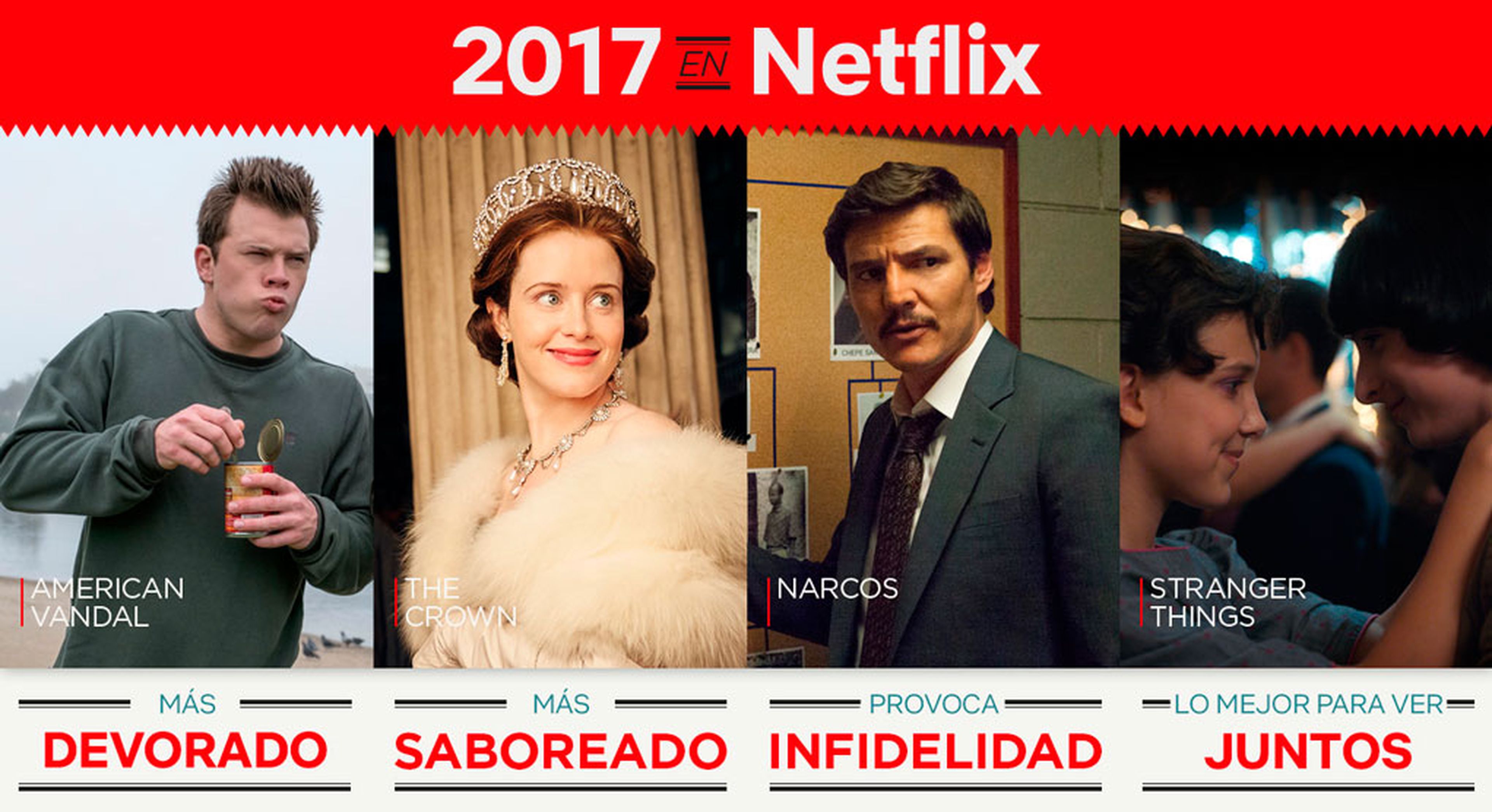 Netflix analiza los títulos más disfrutados por los españoles