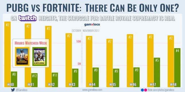 Público Fortnite Público Fortnite